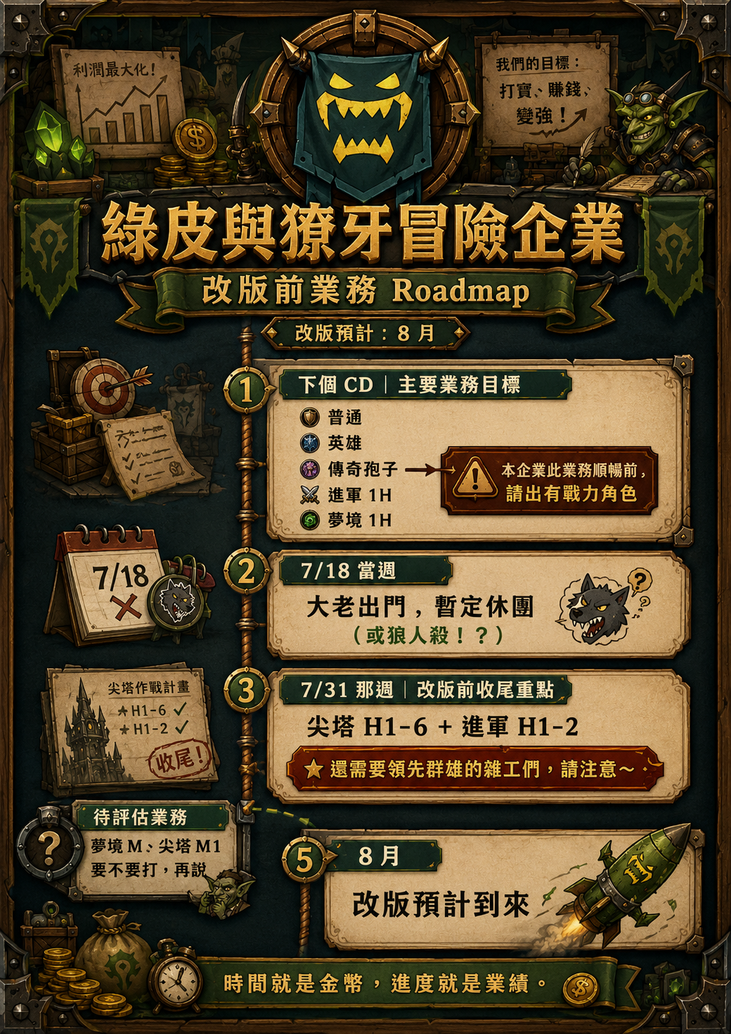 綠皮與獠牙冒險企業改版前業務 Roadmap 海報