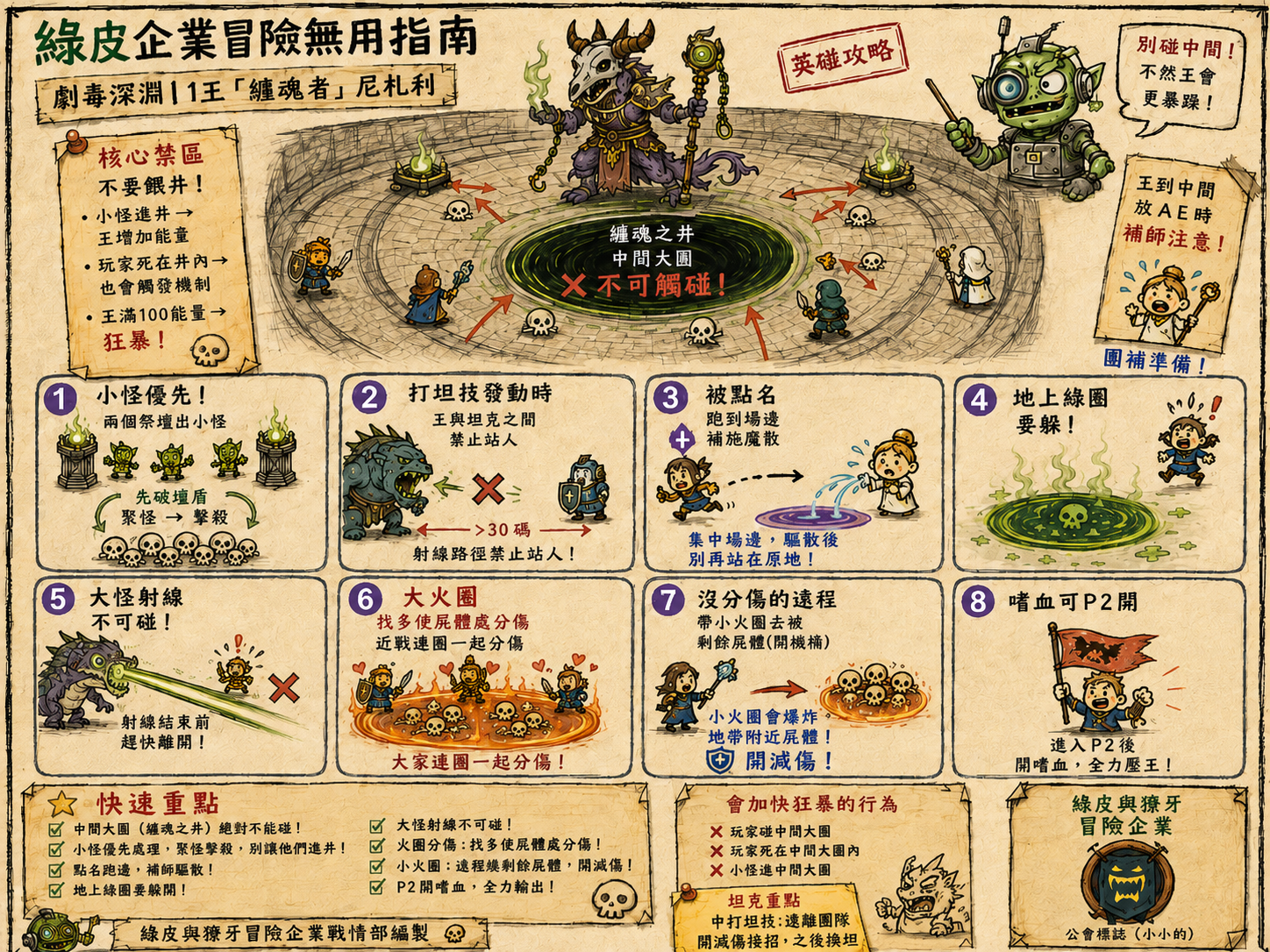 至暗之夜劇毒深淵 H1 纏魂者尼札利團隊攻略圖