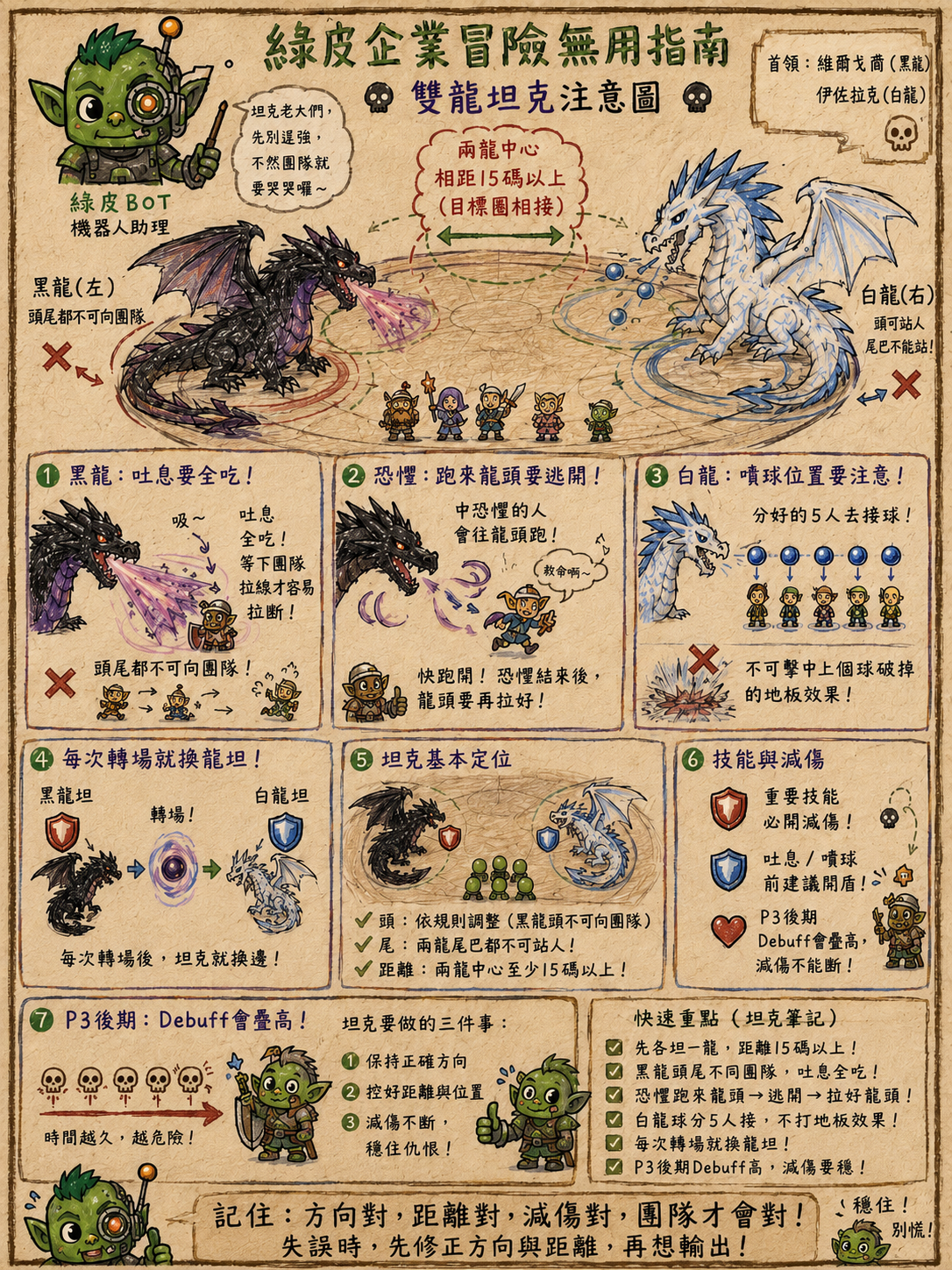綠皮戰情室攻略圖